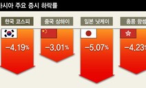 코스피 4%대 폭락…아시아·유럽 증시 곤두박질