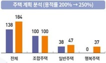 서울 가로주택정비 단지 공모, ‘도심형 미니 재건축’ 본격 추진