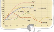 [이병천 칼럼] 코로나 위기, 거대한 전환과 한국의 기회
