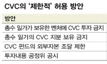 ‘CVC의 사금고화 방지’ 4가지 방안 머리 맞댄다