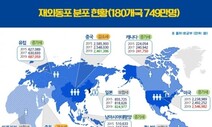 “모두 이산의 민족이니 ‘750만 재외동포’는 통일 자산이다”