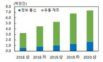 ‘사회적 거리두기’ 영향 간편결제 등 전자거래 증가