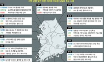 한국판 뉴딜에 심은 ‘지역균형’…세금지원·심사 면제 혜택