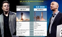 조롱하고 발끈하고…머스크-베이조스 ‘우주전쟁’ 최후승자는?
