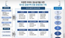 인천 아파트 ‘공동주택포털’ 구축…분쟁 막는 관리·소통 창구 기대