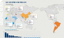 디지털 역동성 가장 큰 나라는 베트남…한국은 G20 중위권