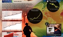 [사설] 악조건 속 막 오른 ‘COP26’, 인류 구할 책임 다해야