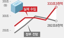 31조라던 초과세수 50조로…기재부, 거듭된 예측 실패