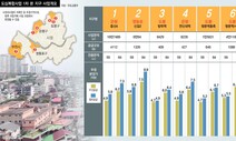 증산4구역 등 ‘도심복합’ 7곳 속도…내년 사전청약 기다려볼까