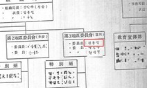 인노회 수사기록 보니…김순호 지구만 조직 명단 모두 파악