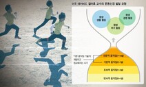 ‘손흥민 꿈’ 머리로만 꾼다…초등 1~2학년, 체육교과 없어