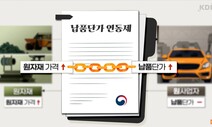 납품단가 원자재값 연동제…취지는 좋지만 ‘의무화’ 잘 작동할까