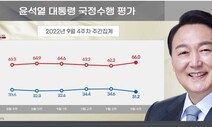 윤 대통령 ‘비속어 파문’ 여론 싸늘 …“지지층마저 등 돌려”