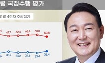 윤 대통령 지지율, 3%p 오른 36.4% [리얼미터]