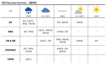 금융·건설업 ‘도미노 신용강등’ 오나