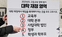 4년제 대학 30%, 등록금 인상할 결심…14년 동안 안 올랐는데