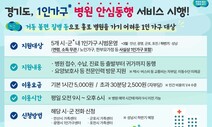 ‘아파도 병원 못 가는 1인 가구 설움’…경기도가 동행한다