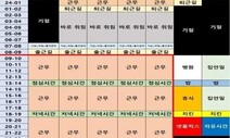 “주69시간 재검토” 법 수정?, 홍보강화?…대통령·총리·여당 ‘혼선’