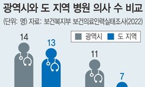 지방에 의사가 부족한 진짜 이유