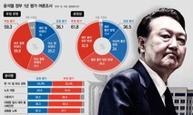 국민 60% “대한민국 민주주의, 1년간 역주행”