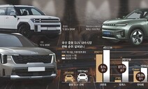 SUV 승자는? ‘쏘렌토·싼타페·토레스’ 하반기 새 모델 정면승부