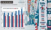 일본 직장인 점심값은 6370원, 한국은 얼마일까?