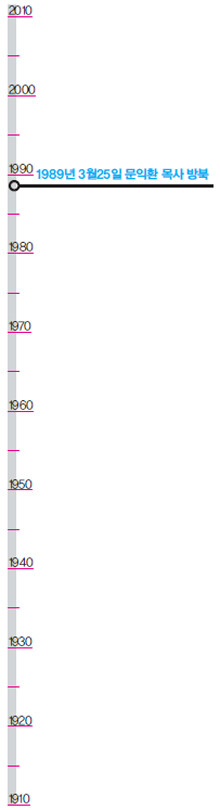 1989년 3월25일 문익환 목사 방북