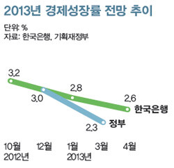 957호 통계 뒤집기