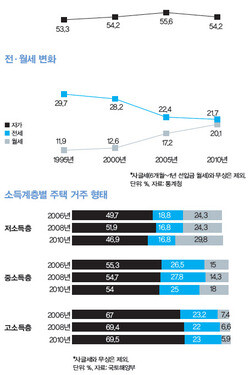 951호 표지이야기 그래프