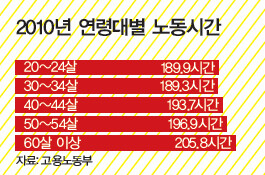 자료: 고용노동부