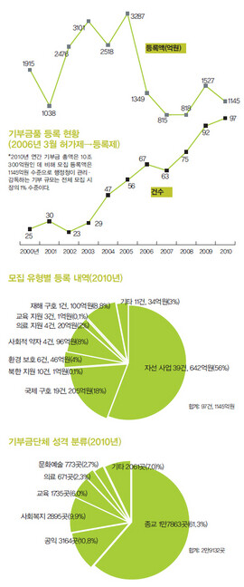 클릭하시면 이미지를 크게 볼 수 있습니다.