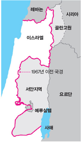 이스라엘 국경 지역
