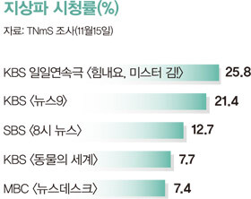 937호 통계뒤집어보기