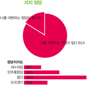 제935호 표지1 지지정당