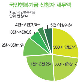 961호 통계 뒤집기