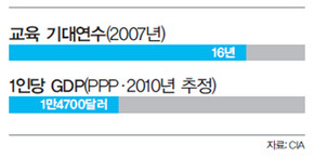 자료 : CIA