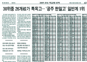 <조선일보> 2009수능 학교별 성적