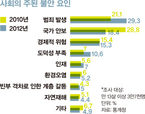 942호 통계뒤집기