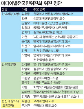 미디어발전국민위원회 위원 명단