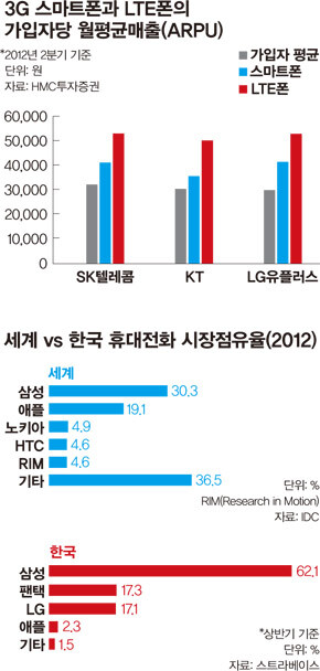 자료: 스트라베이스