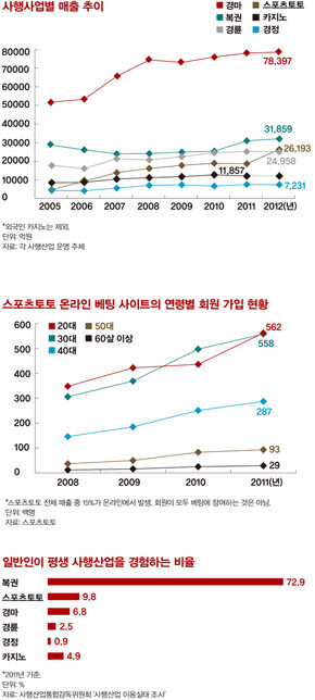 946호 스포츠토토