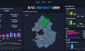 경기도민 ‘카드소비·생활이동인구’ 데이터 무료 개방…전국 최초