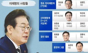 통합과 확장 ‘범친명’, 선대위 실무 ‘신명’…역할 나눈 이재명의 사람들