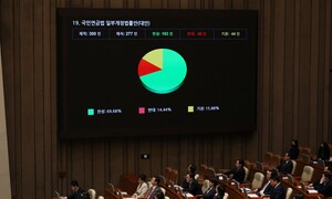 청년의 ‘이유 있는’ 연금 불안, 연속 개혁으로 답해야