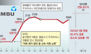 [단독] ‘우크라 MOU’ 정보 미리 알았나…이종호, 국토부 공문 이틀 뒤 “삼부 체크”