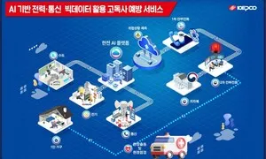 전력·통신 데이터로 고령·취약 1인가구 위험징후 통지