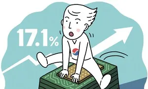 두자릿수 명목 경제성장률의 함정 [유레카]