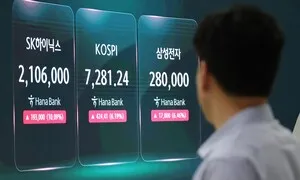 [속보] 코스피 6% 급등에 매수 사이드카…하닉 ADR은 27% 폭등