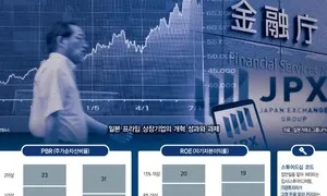 일본 공적연금, 기관투자자 코드 이행 견인으로 ‘개혁 리더십’