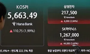 코스피 4% 급등 ‘매수 사이드카’…AI 우려 완화에 반도체주 상승